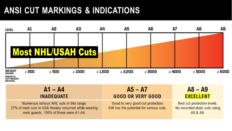 ansi_cut_markings