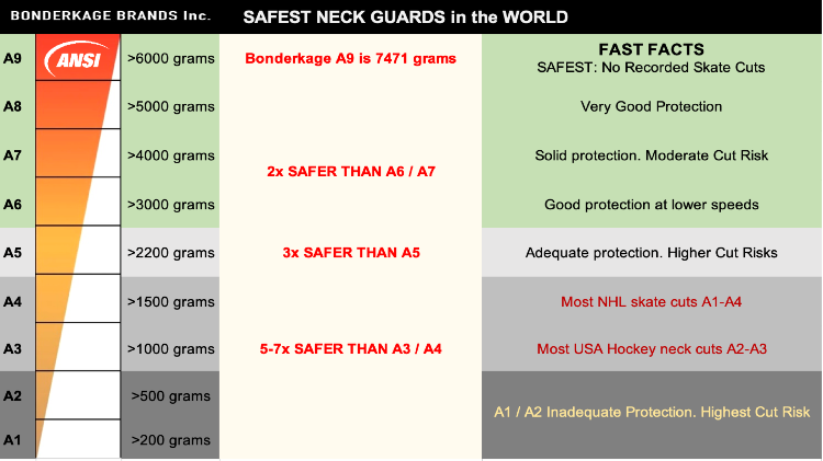 safest neck guards